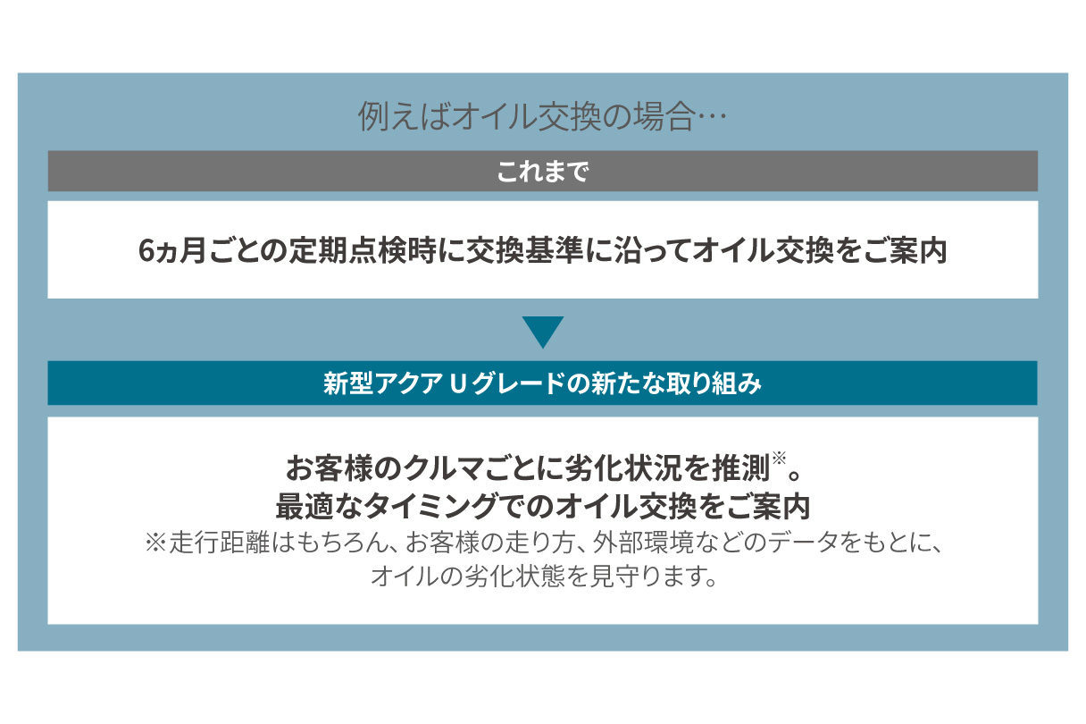 aqua_ugrade_img05