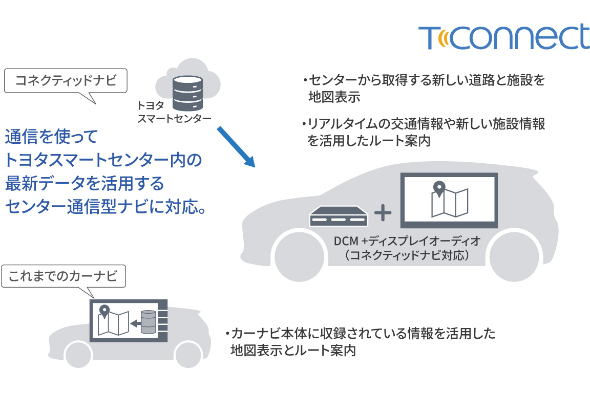 century_connected_img03