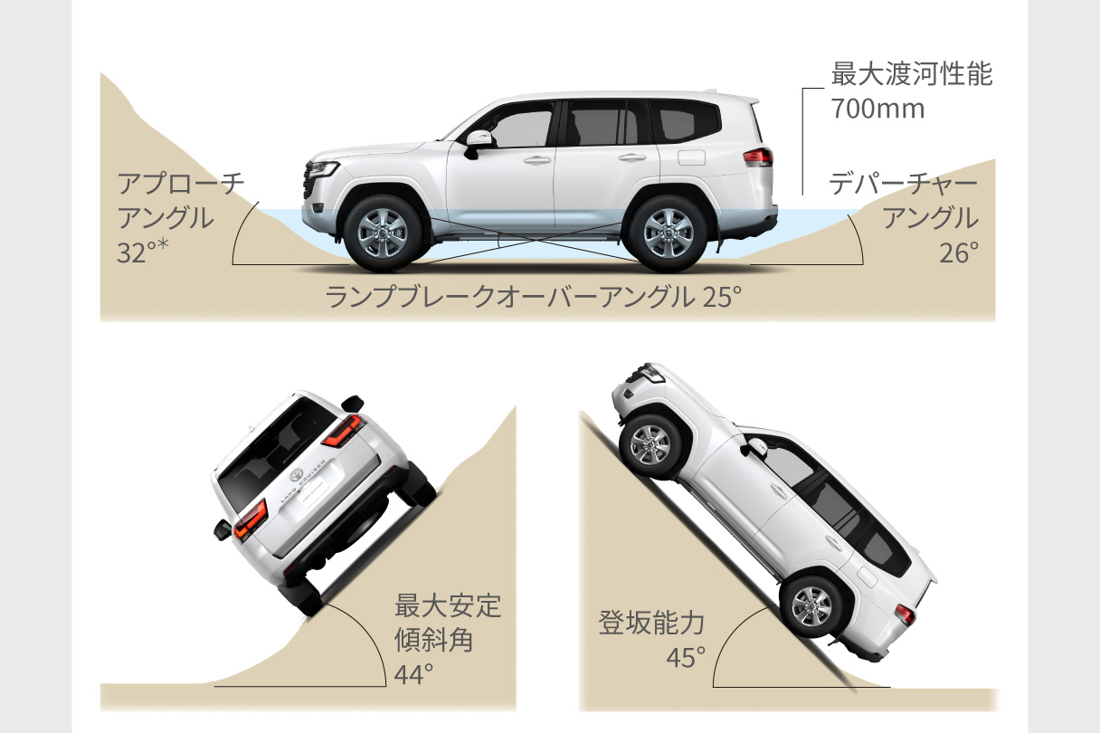 landcruiser_performance_img24